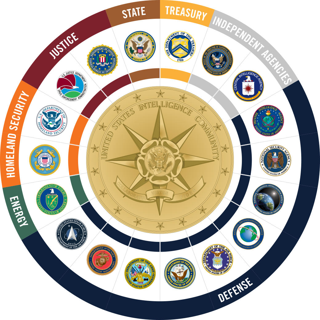 United States Intelligence Community